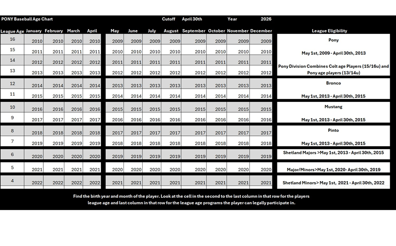 2026 Age Chart